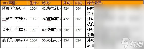 《武俠》最全面成長細(xì)化攻略詳解