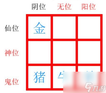 纸嫁衣2第五章摆件解密攻略：第五章九个摆件解密流程[多图]