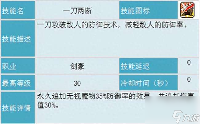 冒险岛剑豪攻略及技能内在详解（技能分析、超级属性加点详解）