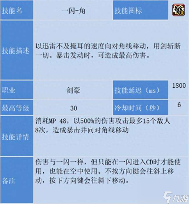 冒险岛剑豪攻略及技能内在详解（技能分析、超级属性加点详解）