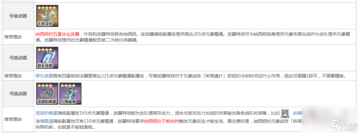 原神3.2草神武器怎么配？[原神]