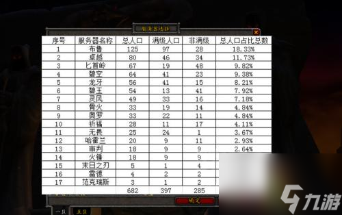 wow2022永久60级还有人玩吗 （魔兽世界永久60级）