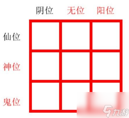 纸嫁衣2第五章摆件解密攻略：第五章九个摆件解密流程[多图]