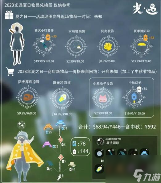 光遇夏之日活动兑换图2023 夏之日活动兑换图介绍