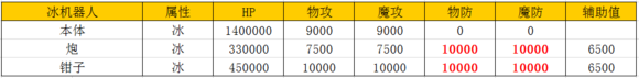 乖离性百万亚瑟王冰机器人雏人形打法攻略[多图]