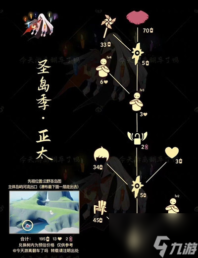 光遇正太先祖位置在哪里？分享正太先祖位置攻略！