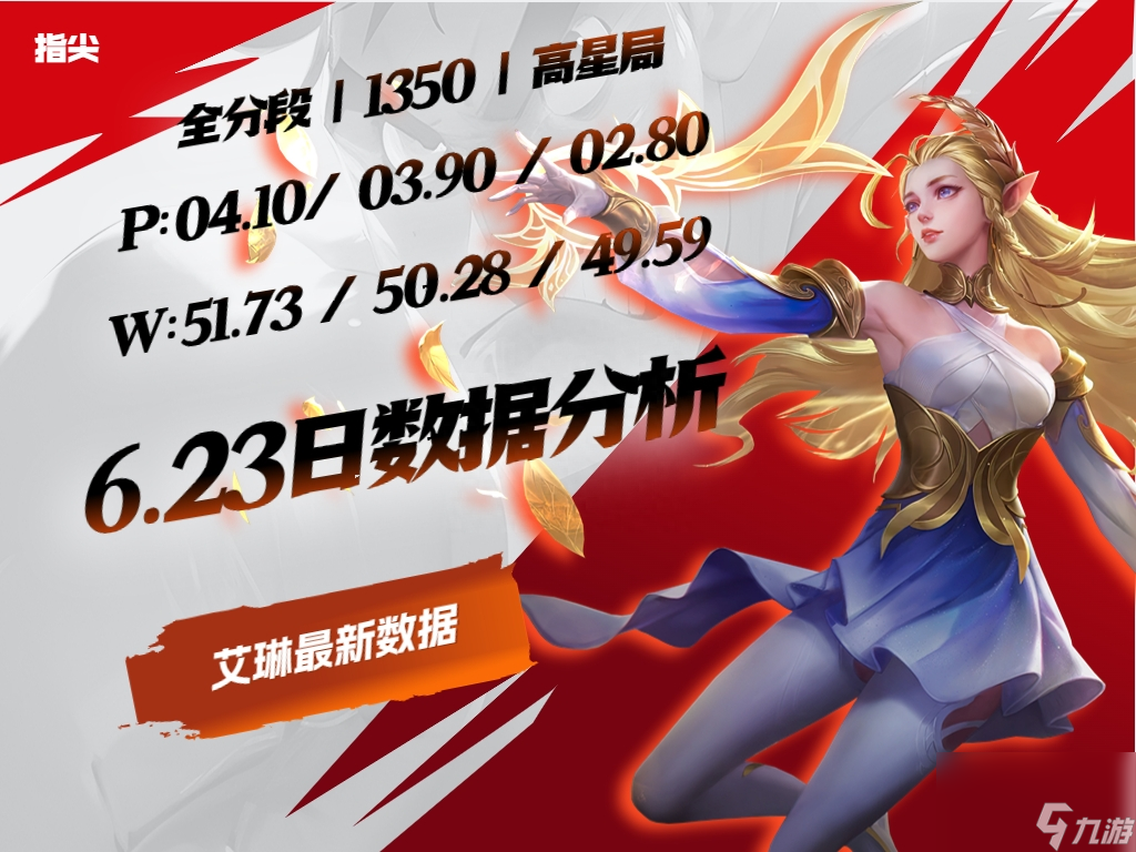 王者荣耀艾琳攻速阈值表2023最新 唯一的法系射手为何艾琳无人问津