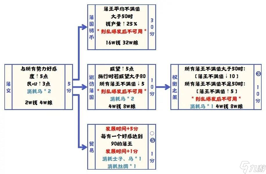 无悔华夏七国之乱削藩怎么玩
