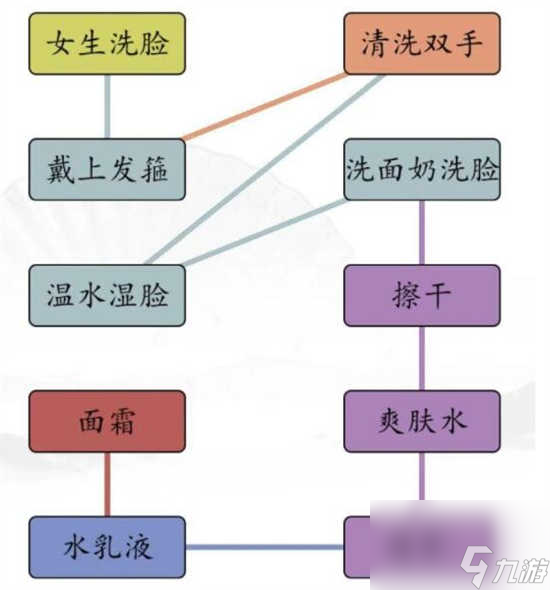 汉字找茬王男女洗脸不同流程怎么通关 汉字找茬王男女洗脸不同流程的通关攻略