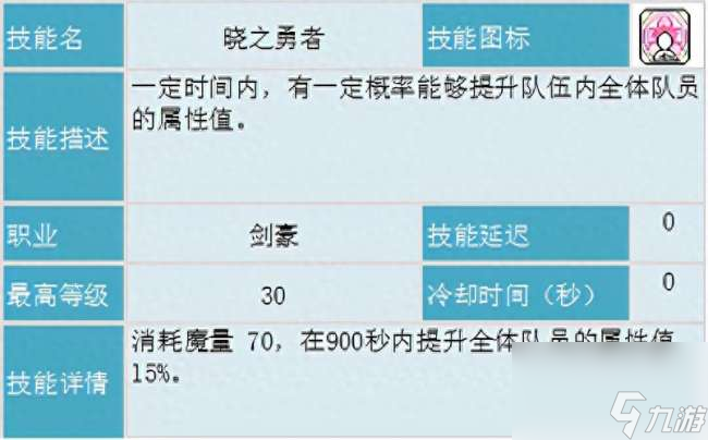 冒险岛剑豪攻略及技能内在详解（技能分析、超级属性加点详解）