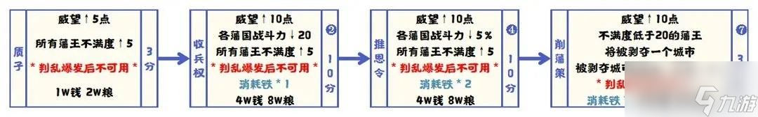 无悔华夏七国之乱削藩怎么玩
