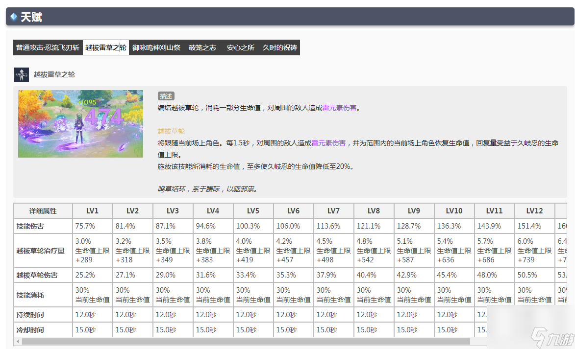 原神3.1菲谢尔和久岐忍谁值得培养？[原神]