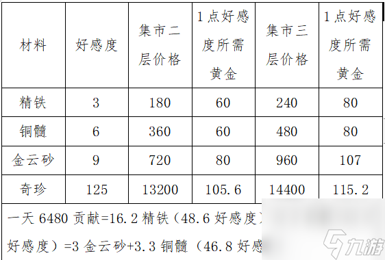 《這就是江湖》最終的武器--神兵（鍛造攻略）