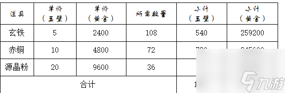 《<a id='link_pop' class='keyword-tag' href='http://illinois420edibles.com/zjsjh/'>這就是江湖</a>》最終的武器--神兵（鍛造攻略）