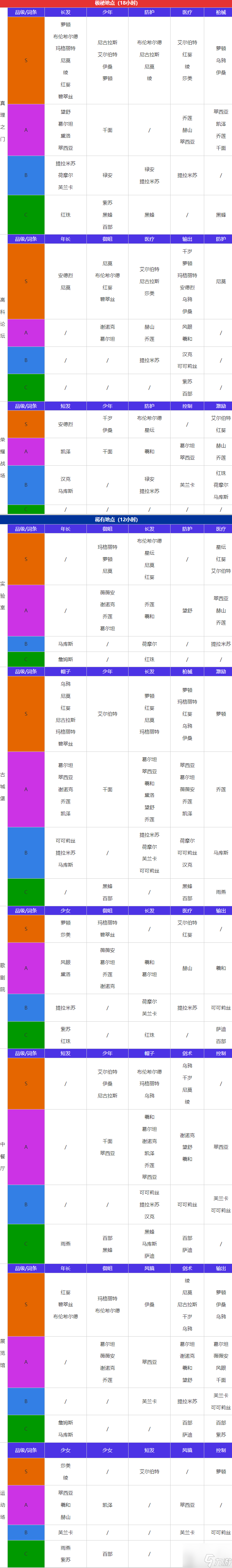 空之要塞启航通讯选择方法 通讯如何选择