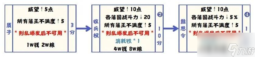 无悔华夏七国之乱削藩怎么玩