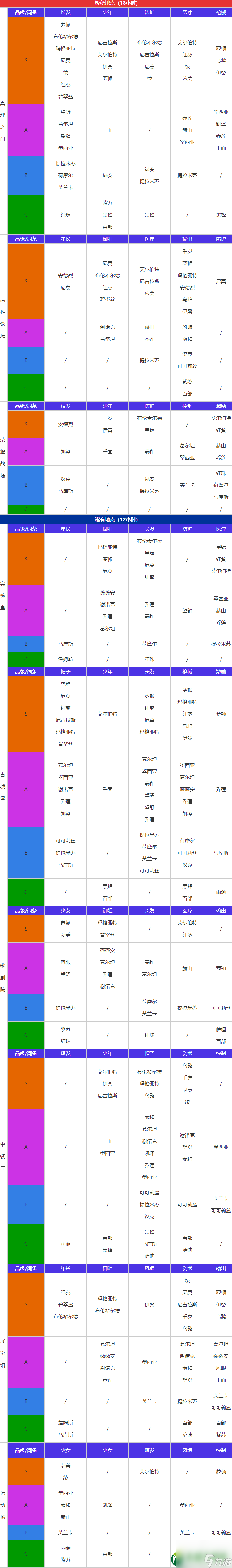 空之要塞启航通讯怎么选 空之要塞启航通讯选择攻略