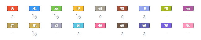 宝可梦剑盾巨炭山值得培养吗？宝可梦剑盾内容分享