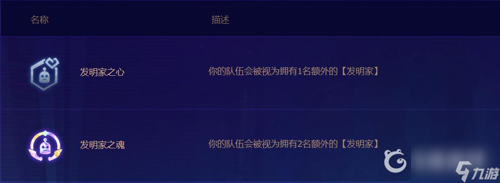云顶之弈s6.5赛季7发明家阵容怎么玩？ （云顶之弈发明家）