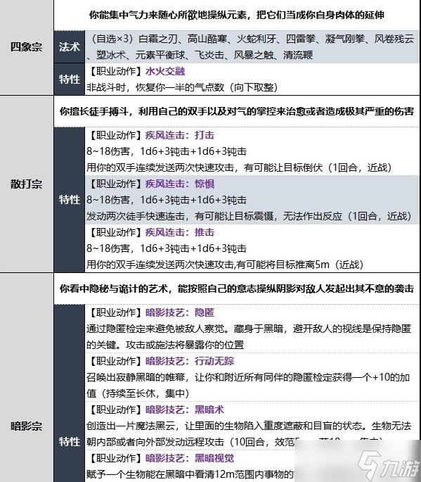 《博德之门3》武僧升级内容介绍 武僧升级解锁内容详情