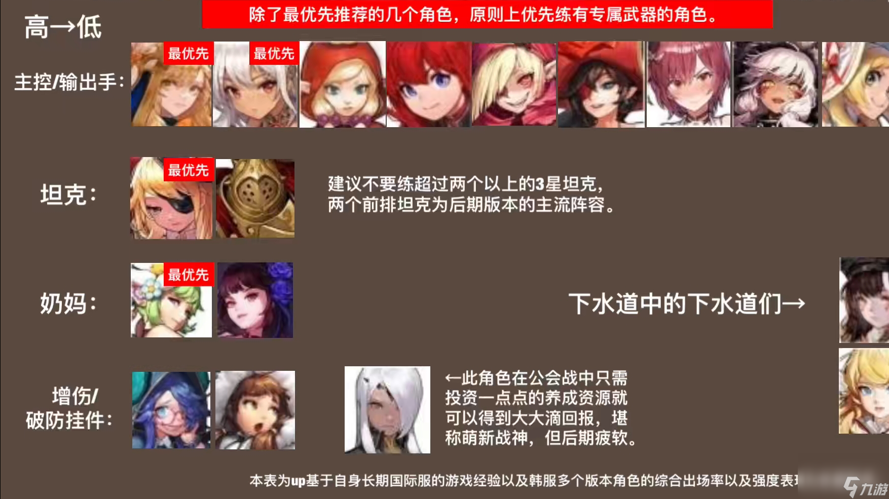坎公骑冠剑最强角色有哪些坎公角色强度排名