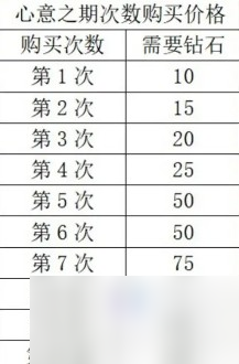 以閃亮之名新手入坑攻略