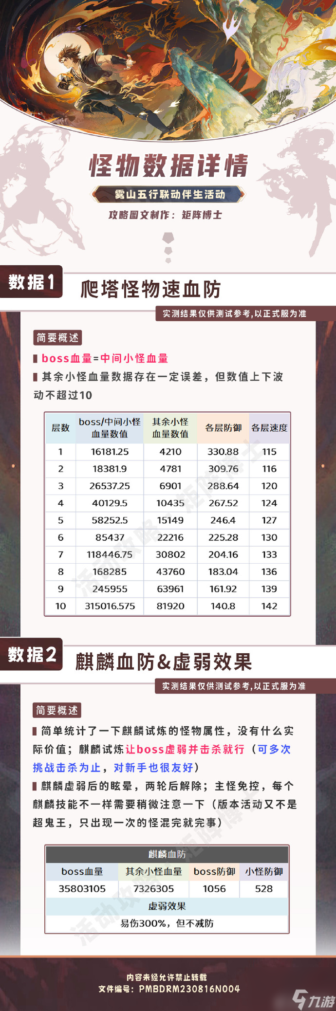 阴阳师雾山五行攻略大全,阴阳师雾山五行怎么过