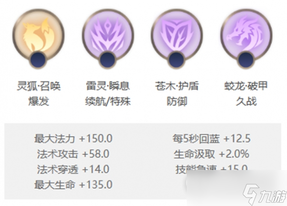 《曙光英雄》南丁格尔玩法介绍详情