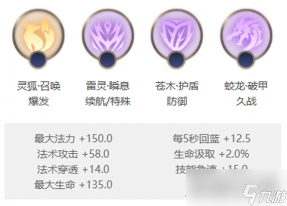 《曙光英雄》南丁格尔玩法介绍一览