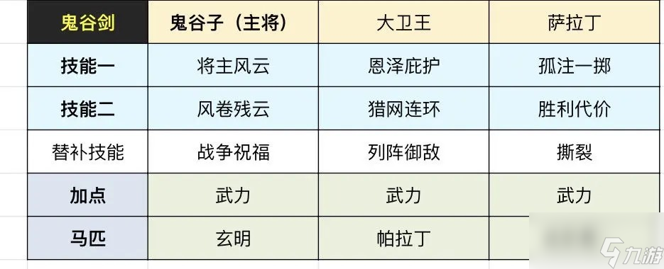 重返帝国S4鬼谷子搭配思路攻略