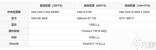 无畏契约更新失败7813201怎么办详情