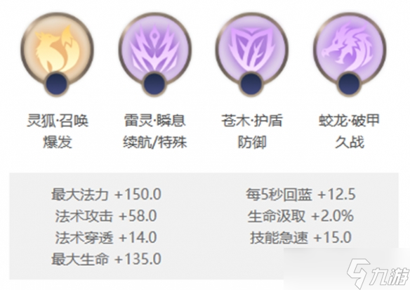 曙光英雄桑榆怎么玩