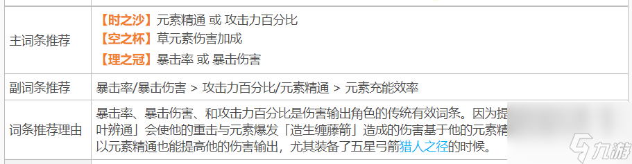 原神3.1提纳里主c圣遗物怎么配？[原神]