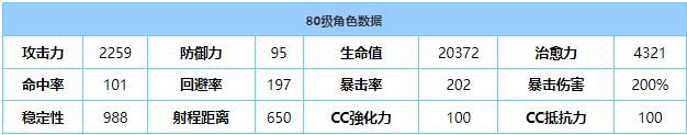 《蔚藍(lán)檔案》千世(泳裝)技能屬性介紹