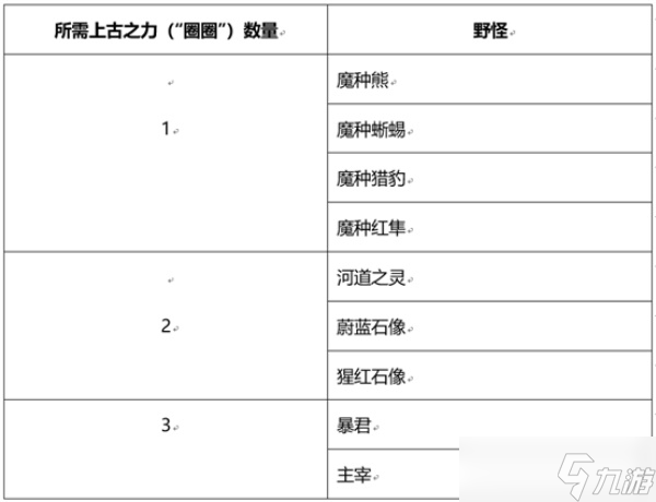 王者榮耀峽谷套圈怎么玩-峽谷套圈活動玩法介紹