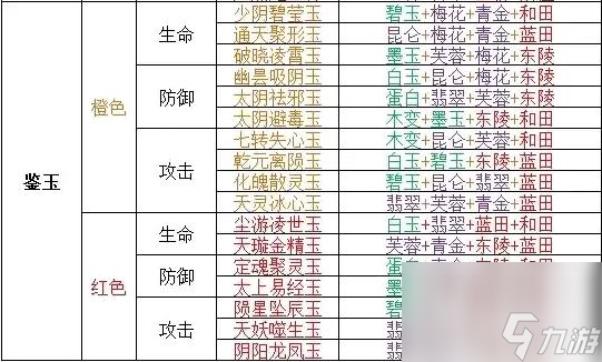 山海經(jīng)異獸錄2022家園配方一覽都有哪些？ （丸煉歸元丹制符配方）