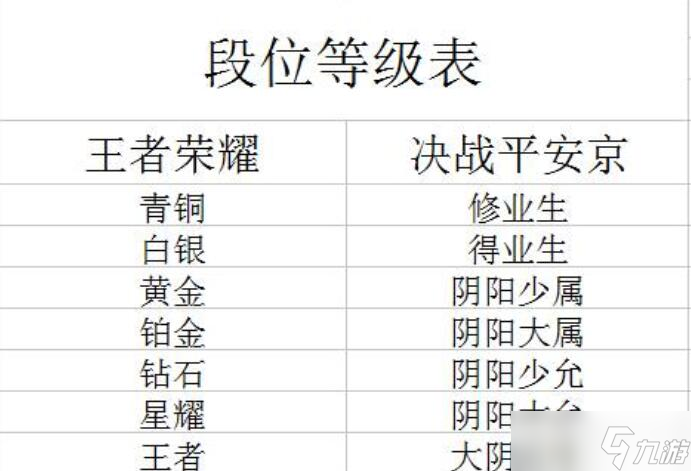 决战平安京段位等级表