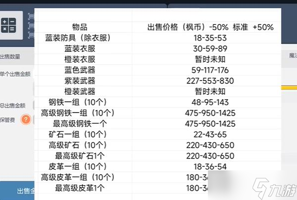 冒险岛枫之传说交易系统介绍