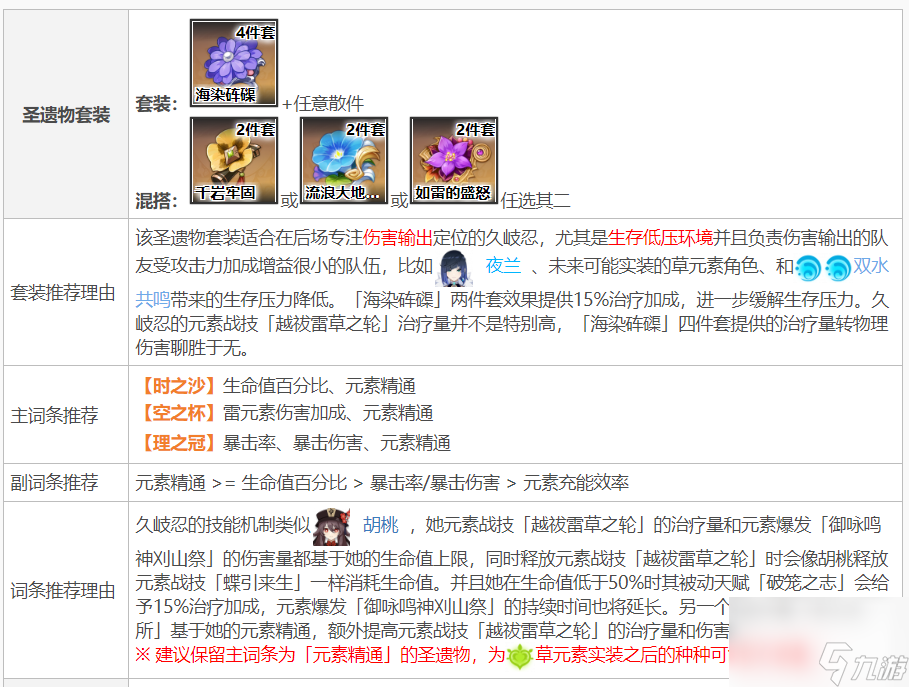 原神3.1版本的久岐忍的圣遗物套装有什么推荐？[原神]