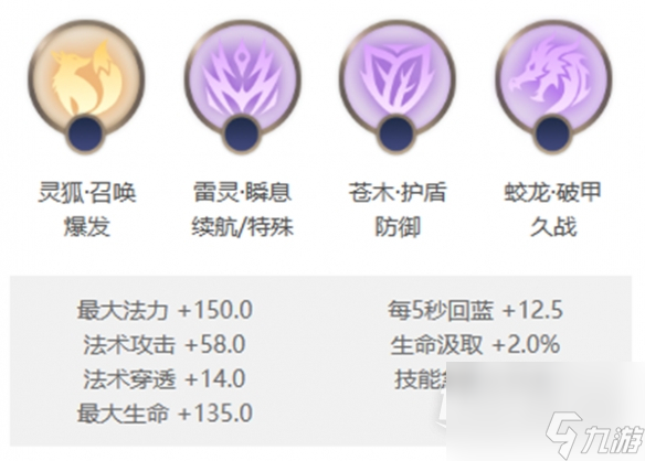 曙光英雄南丁格尔玩法攻略