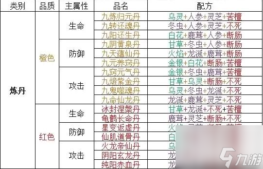 山海经异兽录2022家园配方一览都有哪些？ （丸炼归元丹制符配方）
