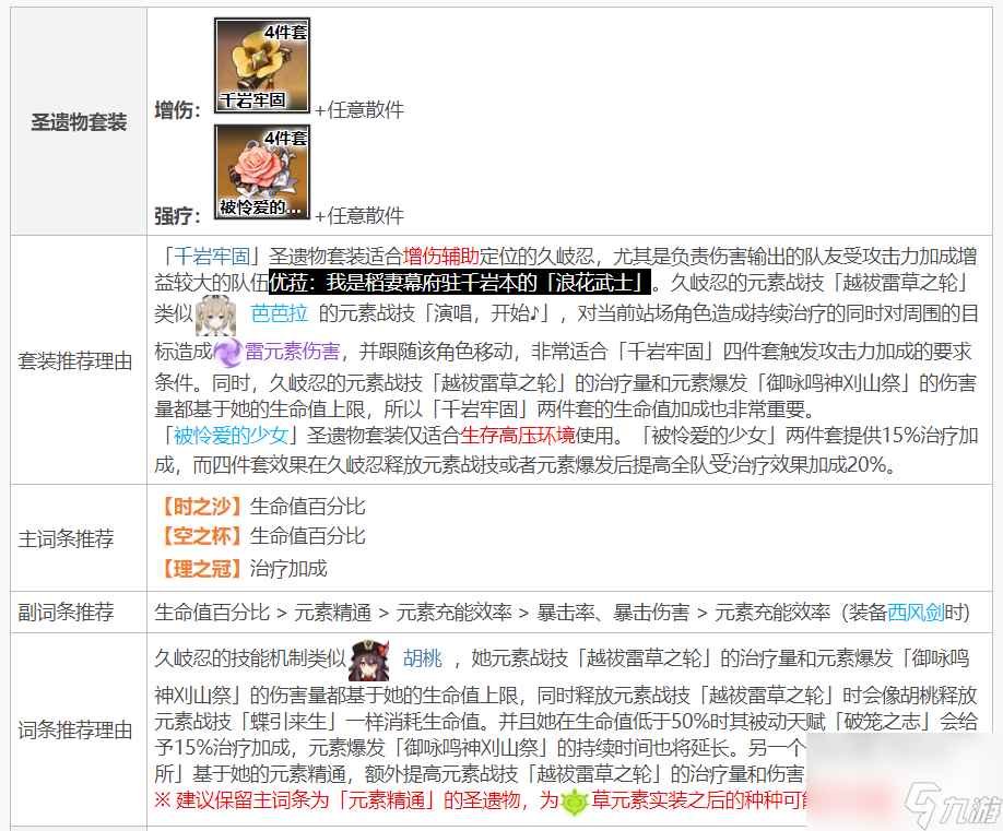 原神3.1版本的久岐忍的圣遗物套装有什么推荐？[原神]