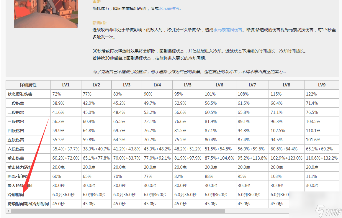 原神的公子一命和0命差距大吗？[原神]