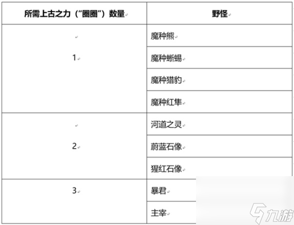 《王者荣耀》峡谷套圈活动玩法介绍