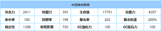 《蔚藍檔案》千紗技能屬性介紹