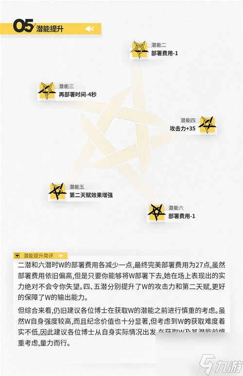 《明日方舟》狙击干员w测评 w值得培养吗