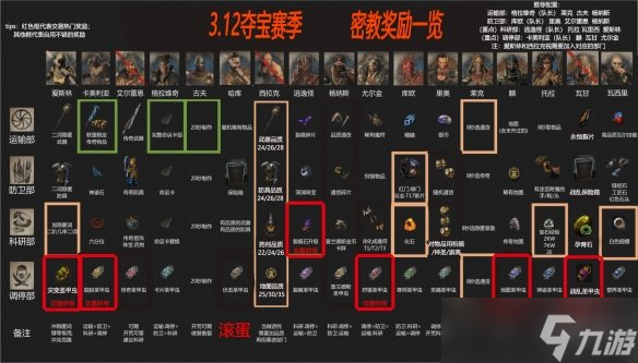 《流放之路》辛迪加玩法攻略