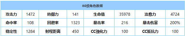 《蔚藍(lán)檔案》優(yōu)香體育服技能屬性介紹