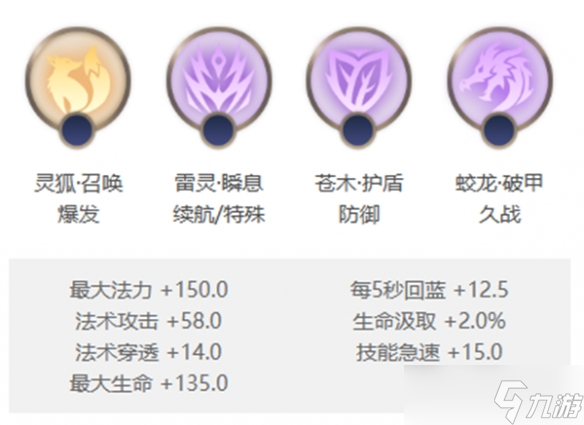 曙光英雄艾璐妮玩法介绍一览