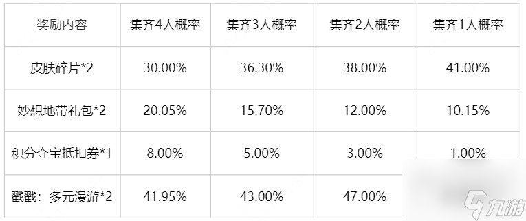 王者荣耀幸运小队怎么退队